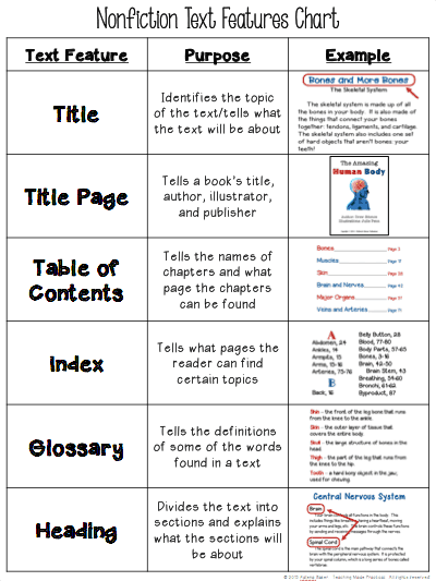 free-text-features-chart-teaching-made-practical