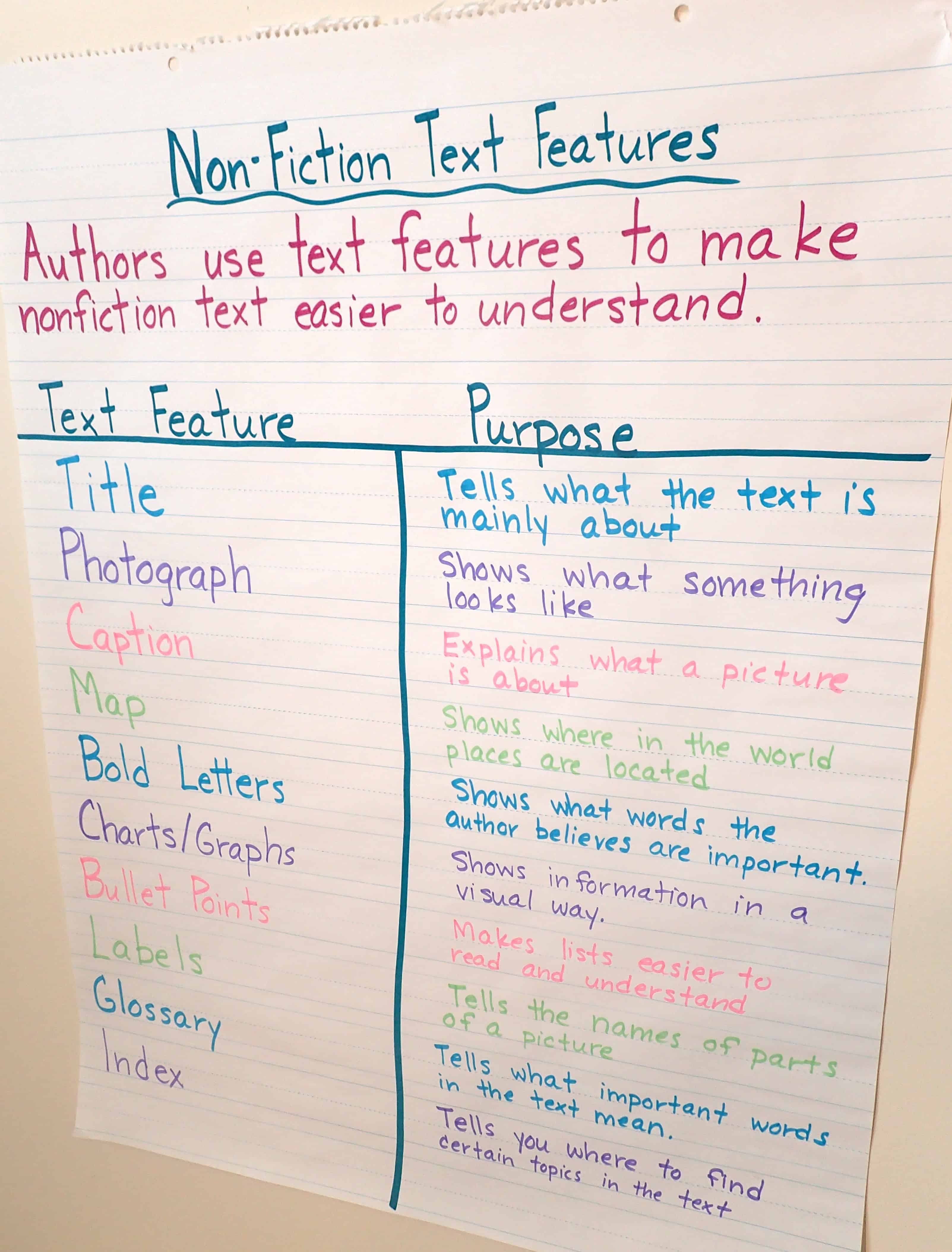Explain the purpose of different nonfiction text features to 3rd, 4th, and 5th grade students