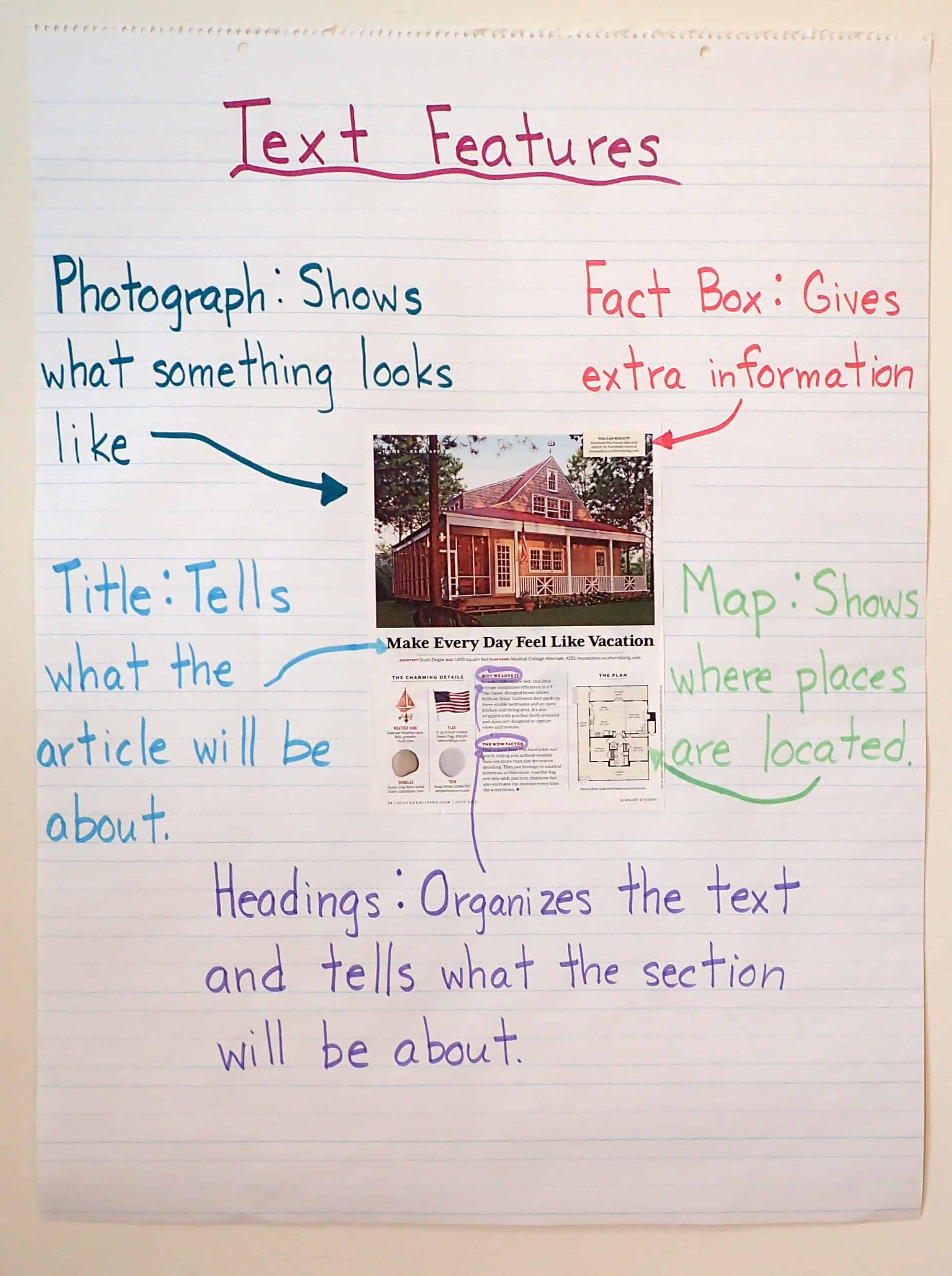Have students create a poster using an old magazine page. Students identify the text features and the purpose of the text features found on the magazine page.