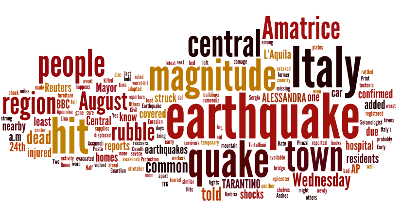 Word clouds are a good way to introduce upper elementary to topics and main idea