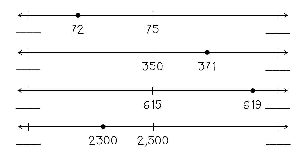 how to teach rounding to 2nd, 3rd, and 4th grade students that struggle with place value skills