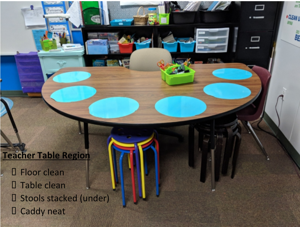 Take pictures of different areas of your upper elementary classroom so students know exactly how they should clean it up.