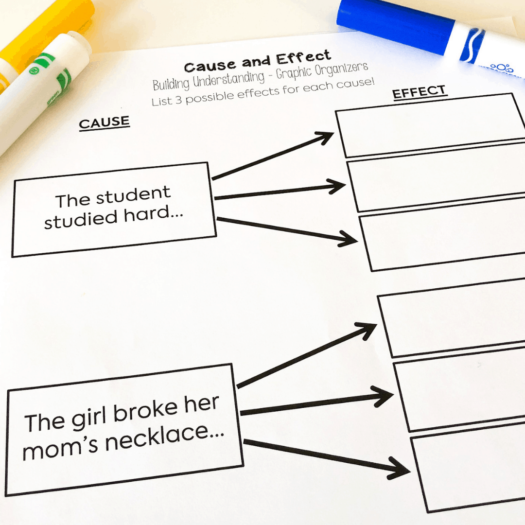 Have third, fourth, and fifth grade students come up with multiple effects to apply this skill to the real world. 