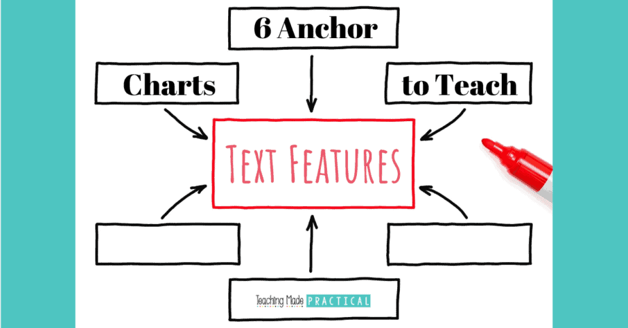 types of essays anchor chart
