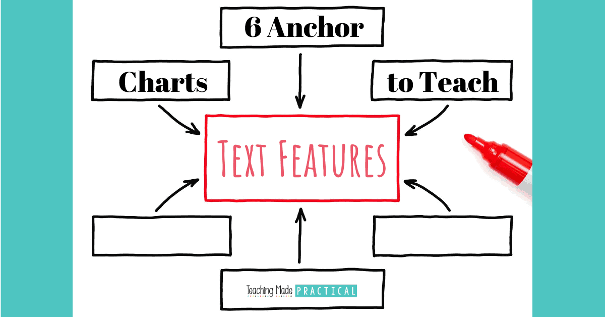 Text Feature Anchor Charts / Posters to make teaching nonfiction to upper elementary students easier