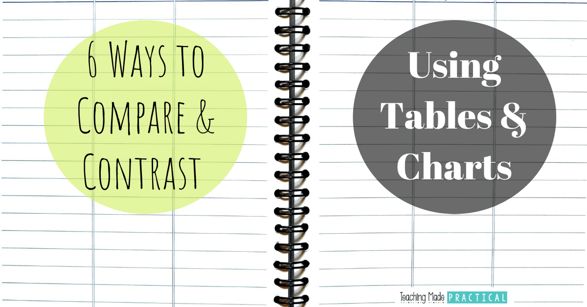 6 ways to compare and contrast using tables and charts - a venn diagram alternative for 3rd, 4th, and 5th grade