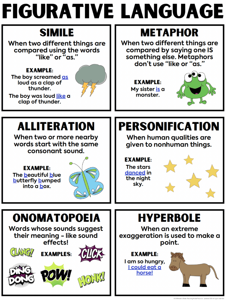Figurative Language Anchor Chart Inspiration for 3rd, 4th, or 5th Grade Lessons