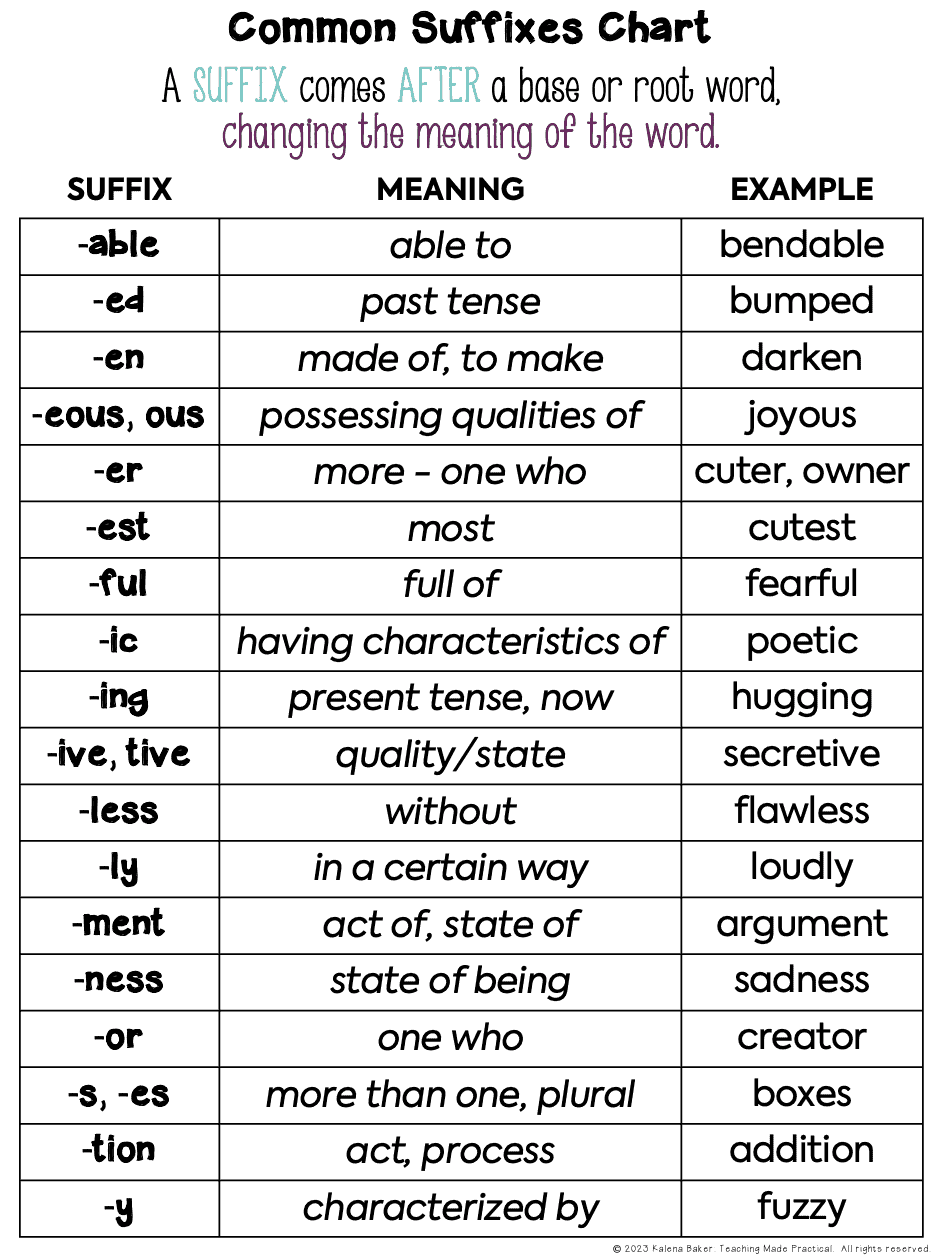 Common Suffixes Poster for Upper Elementary